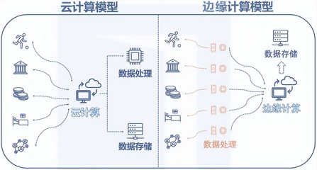 致遠OA軟件全方位服務支持 構建高效企業運營體系